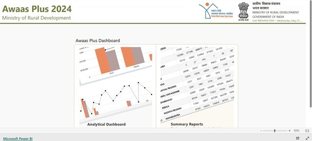 Awas Plus 2024 Survey Report Official Website